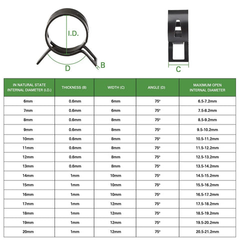 400Pcs Spring Band Hose Clamps Kit, 15 Size Assortment 6mm To 20mm, diagram showing dimensions and specifications