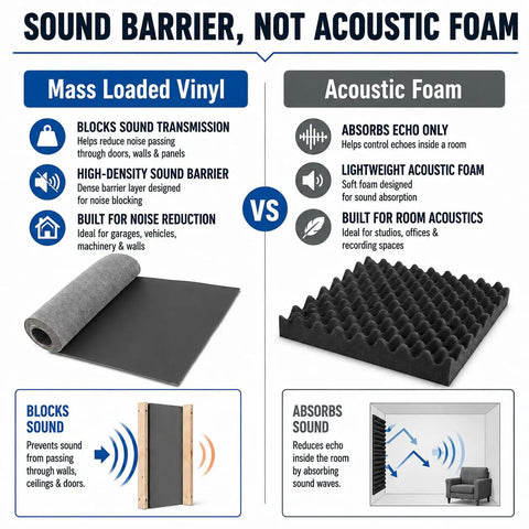Comparison of Badass Mass Loaded Vinyl Soundproofing Roll Rock Solid MLV Barrier Wall And Floor Noise Blocker to acoustic foam.