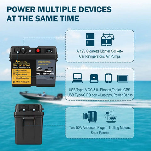 Kickass Smart Trolling Motor Battery Box Power Center Featuring Dual 50A Anderson Connectors And Quick Charge USB Ports for multiple devices.
