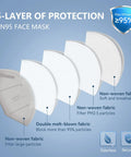 Infographic of five-layer structure of KN95 Face Mask 5 Ply Breathable Safety Mask Grey Comfortable Disposable Face Covering With Five Layer Filtration To Keep Dust Germs And Smoke Out While You Breathe Easy For School Work Travel And Daily Commute.