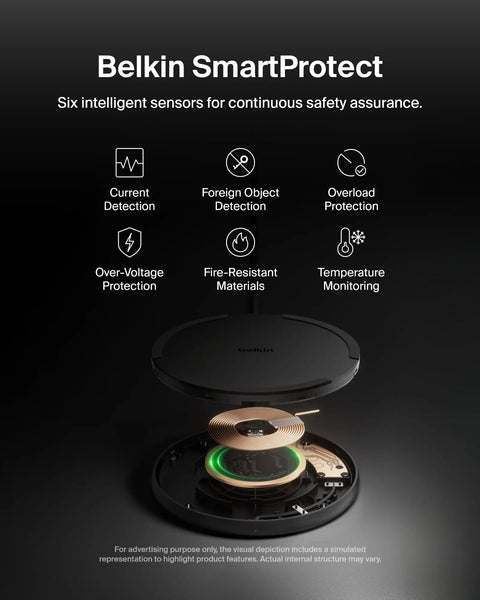 Image of opened Belkin SmartProtect showing six sensor features for Fast Wireless Charging Pad 15W Qi Charger With Power Supply And Cable Included