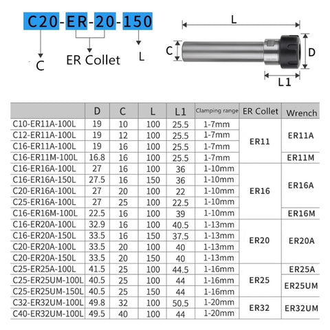 Precision Heavy Duty CNC Collet Chuck Lengthening Tool Holder For Milling Machines And Lathes With Slick Rotation And Killer Vibration Control Solid As A Rock Industrial Performance diagram showing sizes and specifications of collets.