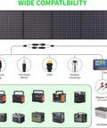 Beefy 2400W Portable Power Station With 2x200W Solar Panels showing connectivity options and compatible devices