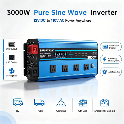 Straight Up 3000 Watt Pure Sine Wave Inverter Converts 12 Volts Dc To 110 Vac Naturally With Six Thousand Peak Surge Lcd Panel angled view showing 4 AC outlets and USB ports