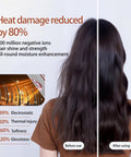 Comparison of hair before and after using Hands Free High Speed Hair Dryer With Floor Stand 110000 RPM Brushless Motor Ionic Negative Ion Tech
