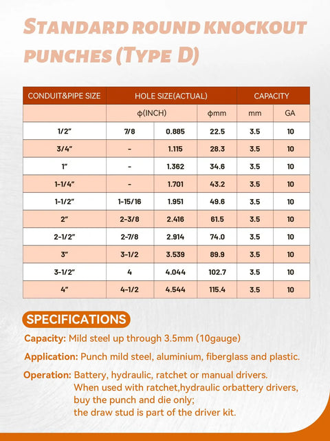 Standard round knockout punches table with sizes and capacity for Heavy Duty 15 Ton Hydraulic Punch Driver Kit 1/2 To 4 Inch Knockout Punch Tool