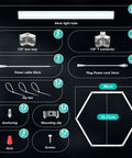 Hexagon Garage Lights Easy Install Ultra Bright LED Ceiling Light kit with components including light tube, connectors, and cables