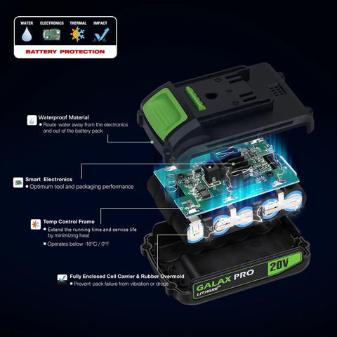 Diagram showing 20V Cordless Mini Circular Saw With Laser Guide And Dual Blades Compact Wood Cutter battery components and features.
