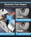 Automated Continuous Crimping feature detail of Badass Heavy Duty Electric Hydraulic Crimping Tool with aluminum and copper lugs.