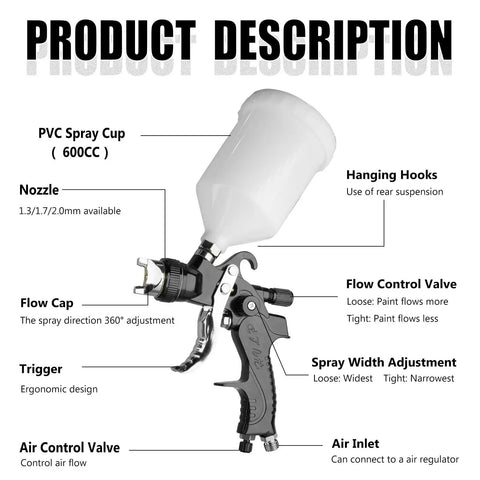 Shop Grade Hvlp Spray Gun Kit With Four Quick Change Nozzles And Easy Adjust Air Valves Designed For Auto Restomod Garage Workbench Tasks And Weekend Renovations Providing Boss Level Primer Applications with detailed features.