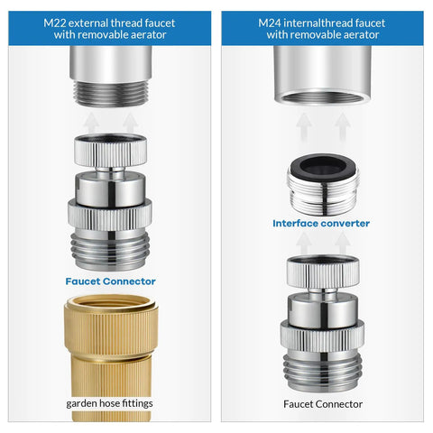 Sink Faucet To Garden Hose Adapter With 360 Degree Swivel Ball Joint And Aerator, Chrome Finish, Three Quarter Inch GHT Thread, Kitchen And Bathroom Water Hose Connector For Flexible, Anti Kink Watering And Easy Hose Direction for M22/M24 faucets