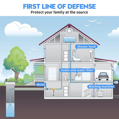 Diagram of home water filtration system illustrating 50 Micron Spin Down Sediment Filter For Whole House And Well Water Reusable.