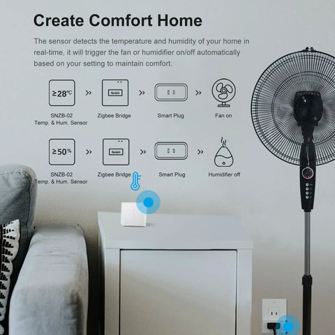 Zigbee Bridge Pro Hub ZigBee 3.0 Smart Gateway setup with fan and sensor for home automation on white cabinet