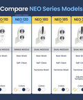 NEO Series bidet attachment comparison chart; highlights NEO 120 single-nozzle with rear wash and color swatches.