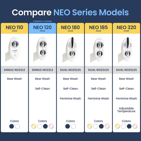 NEO Series bidet attachment comparison chart; highlights NEO 120 single-nozzle with rear wash and color swatches.