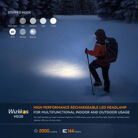 Person hiking in snow illuminated by HD20 Rechargeable Headlamp With 2000 Lumens, Dual LED Spot And Flood Beams, nighttime