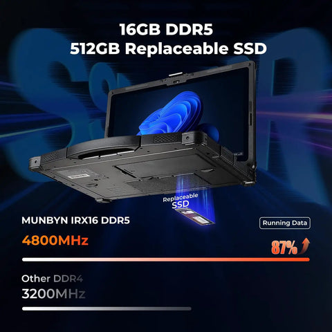 Built Like A Tank 15.6 Inch Rugged Laptop Running Windows 11 Pro with 16GB DDR5 RAM and 512GB replaceable SSD.