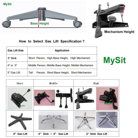 Comparison chart and images showing gas lift sizes for office chairs, including 3" sink, 4"/5" gas lift, with focus on base and mechanism heights.