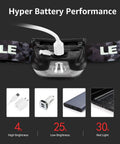 Rechargeable LED Headlamp 3 Pack For Camping And Hiking Boss Bright with USB charging cable and battery life indicators