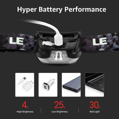 Rechargeable LED Headlamp 3 Pack For Camping And Hiking Boss Bright with USB charging cable and battery life indicators