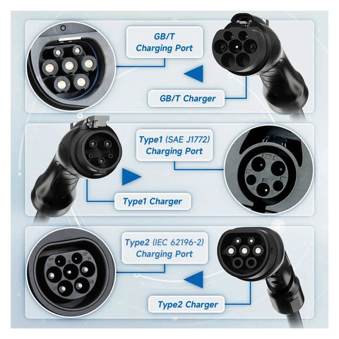 Hassle Free Portable Smart EV Charger With App Control 3.6 Kw 16 Amp Type 2 To Type 1 Hook Up image showing various charging ports and connectors.