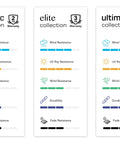 Comparison of classic, elite, and ultima collections with wind, UV ray, and fade resistance ratings, plus durability levels.