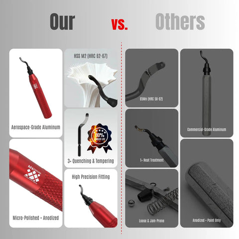 Pro Afa Deburring Tool Set With 11 M35 High Speed Steel Blades, comparison of red anodized handle and black commercial-grade tool.