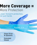 Raxwell blue nitrile disposable glove with extended cuff, 12in length