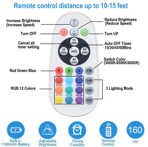 Remote control for Wireless Under Cabinet Lights Kit With 48 LED RGB Color Changing, Rechargeable, Dimmable, 15 Colors, Auto Timer.