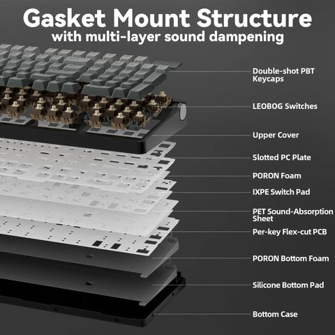 Gasket mount structure of Top Shelf Triple Mode Wireless Gaming Mechanical Keyboard With Full Number Pad And Slick Volume Knob.