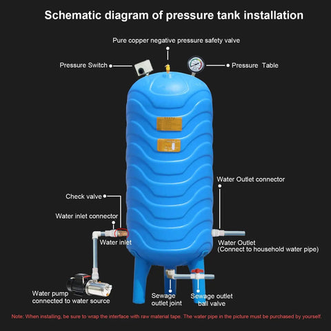 Diagram of Premium PE Plastic Well Pressure Tank for Home Water System installation with valves and connectors labeled.