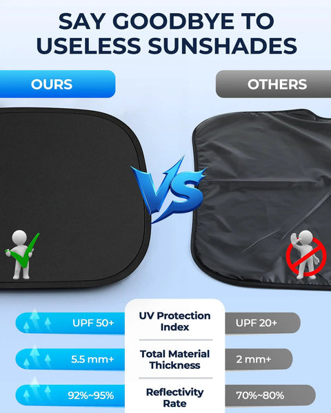 Comparison of Ford F-150 Four-Door Privacy Window Shade Set For 2021-2025 with generic sunshade, showing UV protection and thickness.