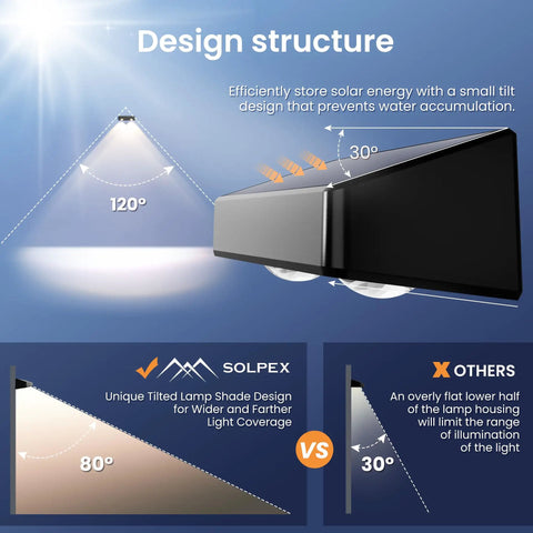 Solid Solar Fence Lights For Outdoor Deck Railings And Garden Pathways Featuring Smooth Color Changing RGB Cycles With IP65 Waterproof Design Great To Level Up Your Backyard Hangout And Serve Dope Nighttime Ambiance In An Eight Piece Set showing design structure for optimal light coverage and solar energy storage.