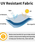 Diagram showing layers of the Heavy Duty Stackable Patio Chair Cover UV Resistant Waterproof Outdoor Furniture Protector
