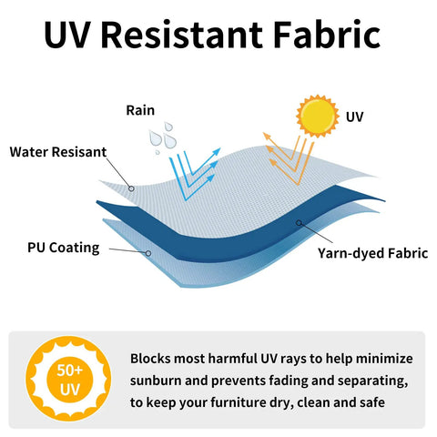 Diagram showing layers of the Heavy Duty Stackable Patio Chair Cover UV Resistant Waterproof Outdoor Furniture Protector