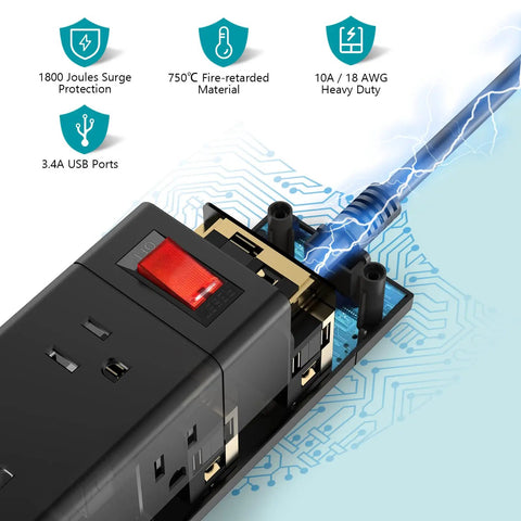 Close-up of 2 Pack Surge Protector Power Strip circuit with USB ports, showcasing 750°C fire-retardant material and heavy-duty design.