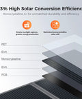 Diagram showing layers of 100W Portable Solar Panel for Power Stations and RVs, Foldable 19.8V Solar Charger With IP65 Waterproof Build