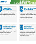 Infographic detailing Six Pack Premium Humidifier Filters Replacement For HC-888 with features like compatibility and moisture wicking.