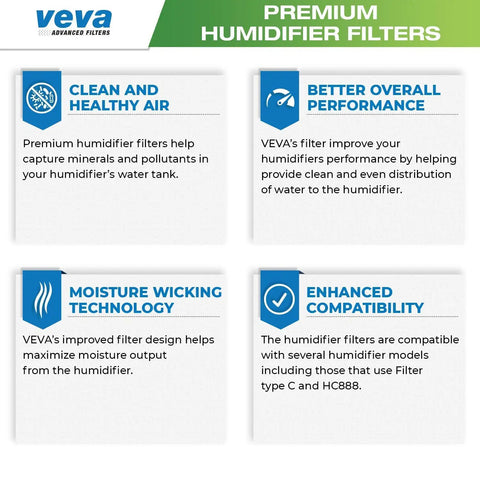 Infographic detailing Six Pack Premium Humidifier Filters Replacement For HC-888 with features like compatibility and moisture wicking.