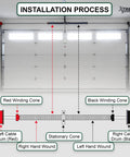 Diagram showing installation of Pair Of 2 Inch Garage Door Torsion Springs Kit With Left Right Winding Includes Replacement Set