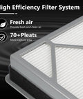 Replacement Main Filter For Air Purifier 4 Fan Series HE400 HE401 HE402 HE405 Compatible With UA415 70+ pleats detail