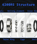 10 Pack Of 6200-2RS Deep Groove Ball Bearings 10X30X9mm Double Rubber Seals structure showing seals, rolling element, and rings.