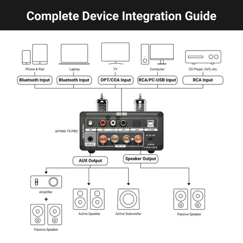 T9PRO 200W 2 1 Channel Tube Bluetooth DAC Stereo Amplifier with rear RCA, USB, optical, and speaker outputs