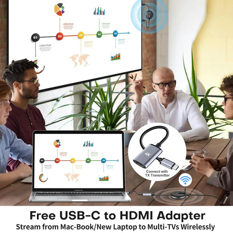 Wireless HDMI Transmitter Kit With Dual Receivers For Multi TV Streaming At 165 Feet Five Gigahertz And Two Point Four Gigahertz 60Hz Plug And Play Extender No Lag From Laptop Or PC Home Theater And Office Presentations setup in a conference room with professionals discussing.