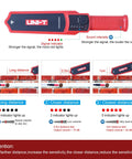 Pipe Blockage Detector Tool for Plumbing Pros showing signal and sound strength indicators at various distances from pipe