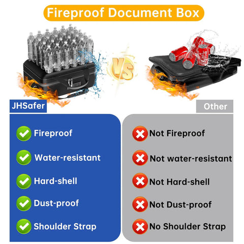 Comparison of Fireproof And Water Resistant Document Box With Lock vs competitor, highlighting features like hard-shell and strap.