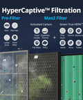 Airmega 300 And 300S Replacement Filter Set For Large Rooms Up To 1256 Sq Ft With HEPA And Activated Carbon Filters, image of filtration layers