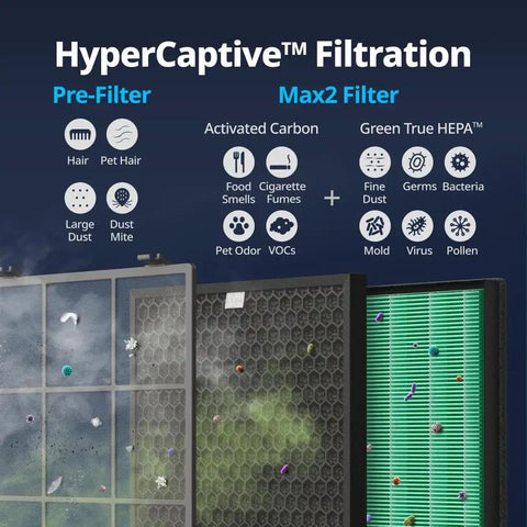 Airmega 400 And 400S Replacement Filter Set With True HEPA And Activated Carbon, AP2015FP, filtration layers diagram
