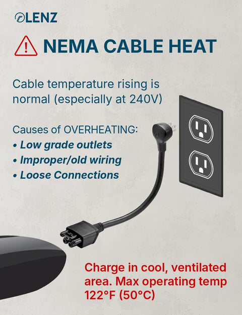 Warning about NEMA cable heat showcasing a NEMA connector and wall outlet, with instructions for safe charging.