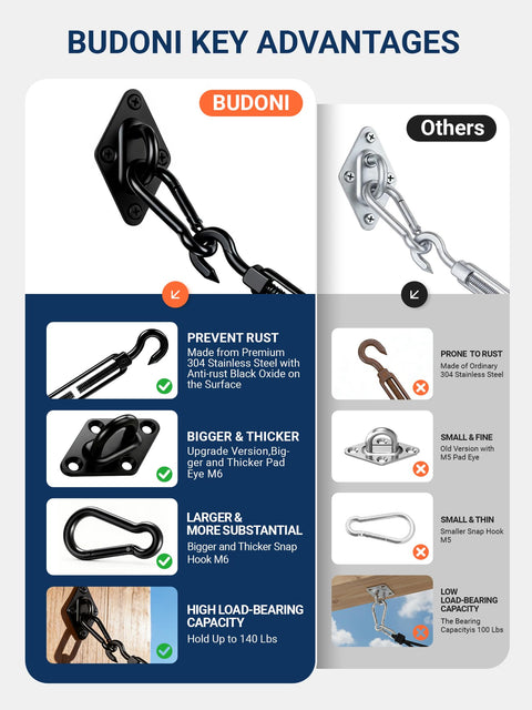 Durable 304 Stainless Steel Sun Shade Sail Hardware Kit advantages and comparisons with hooks and fasteners details.